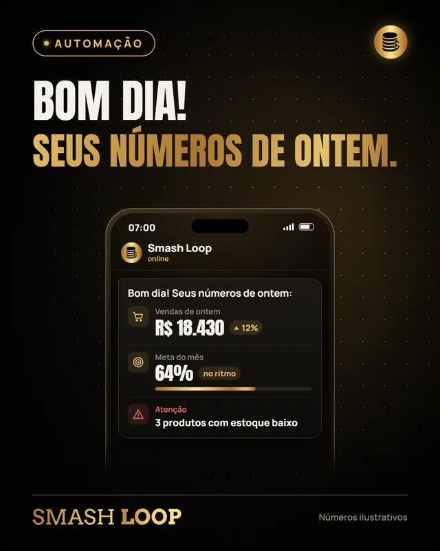 Bom dia! Seus números de ontem: mensagem no celular com vendas, meta e alertas.